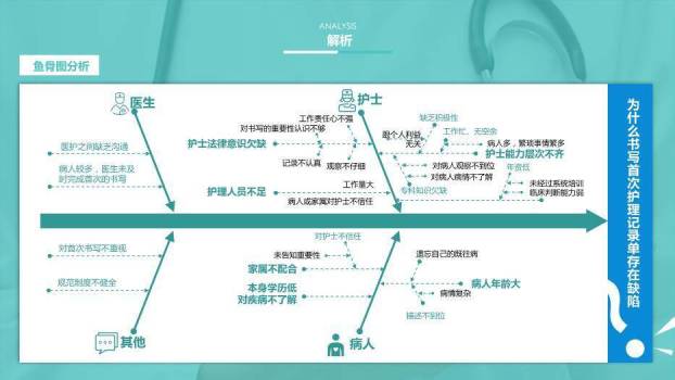 蓝色科技风医疗医学行业工作计划PPT模板4