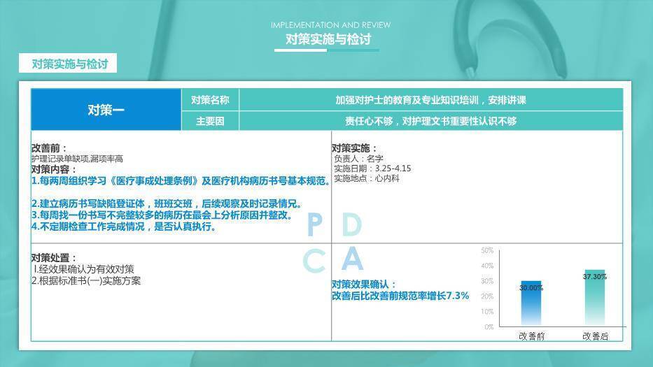 蓝色科技风医疗医学行业工作计划PPT模板6