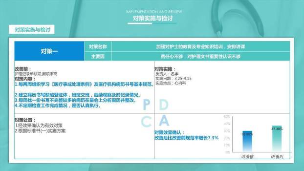 蓝色科技风医疗医学行业工作计划PPT模板6