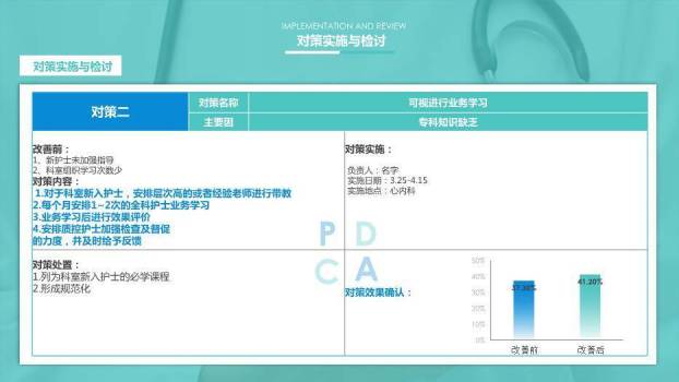 蓝色科技风医疗医学行业工作计划PPT模板7