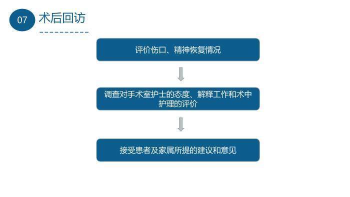 蓝色科技医疗风手术室的护理查房PPT模板8