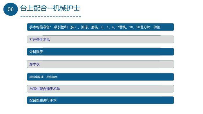 蓝色科技医疗风手术室的护理查房PPT模板6