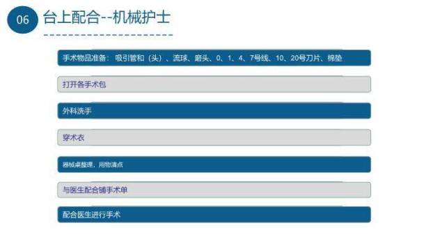 蓝色科技医疗风手术室的护理查房PPT模板6