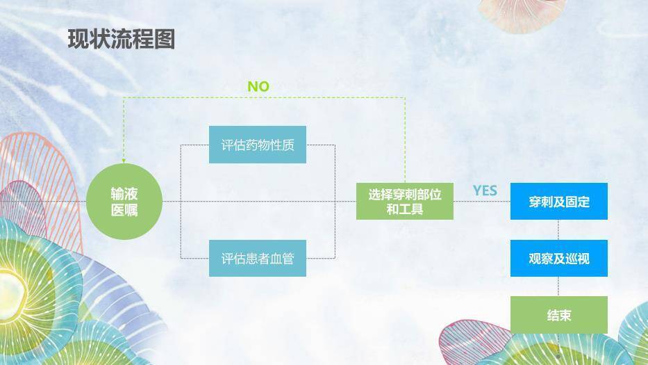 蓝色水彩风QCC活动成果汇报PPT模板8