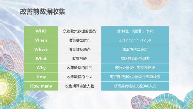 蓝色水彩风QCC活动成果汇报PPT模板9