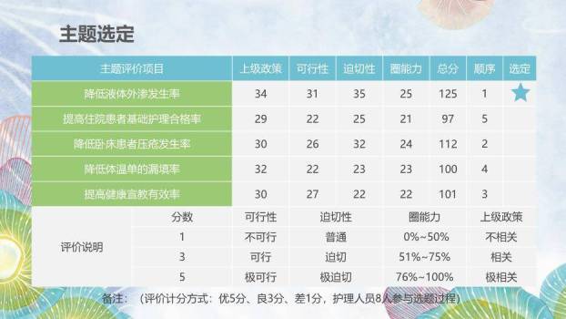 蓝色水彩风QCC活动成果汇报PPT模板2