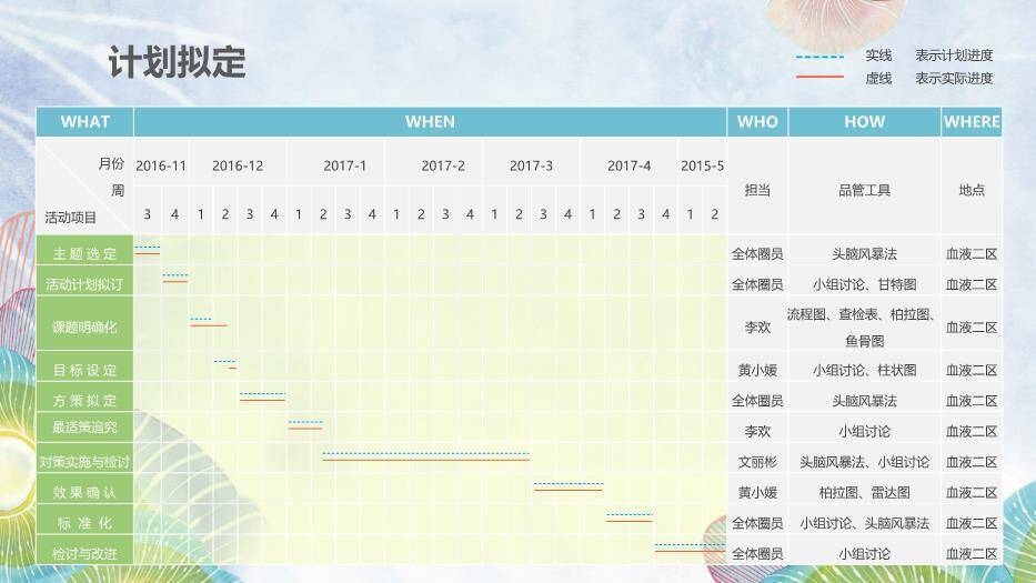蓝色水彩风QCC活动成果汇报PPT模板6