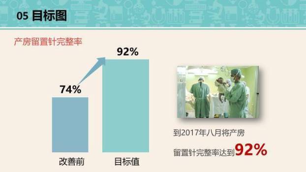 绿色扁平卡通风品管圈医疗QC成果汇报PPT模板9