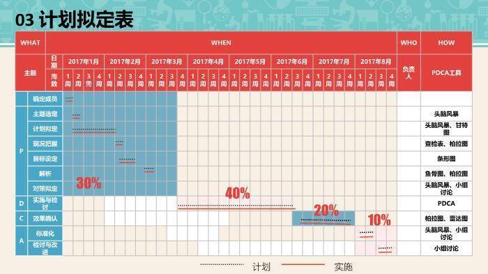 绿色扁平卡通风品管圈医疗QC成果汇报PPT模板1