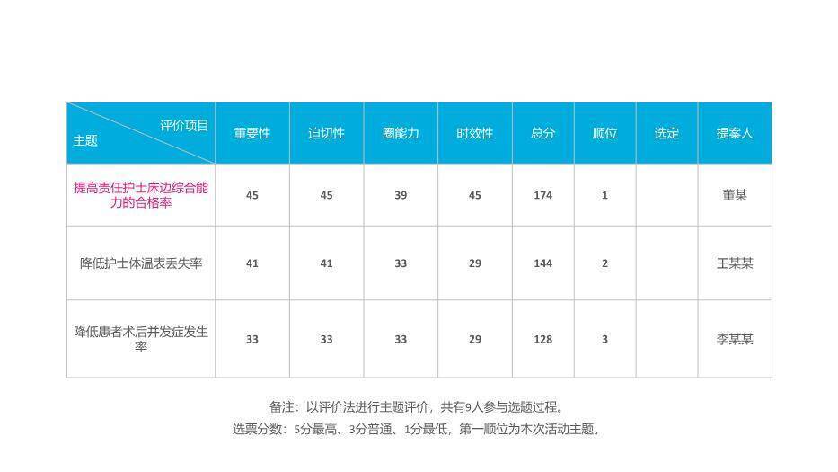 米色办公品管圈成果汇报PPT模板1