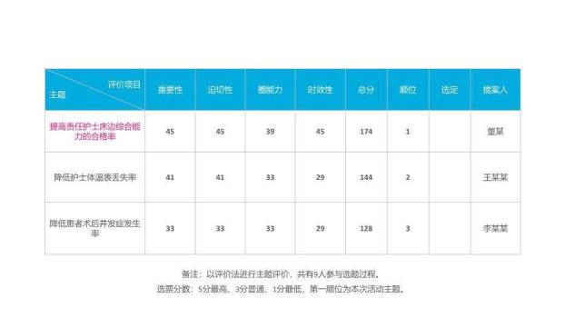 米色办公品管圈成果汇报PPT模板1