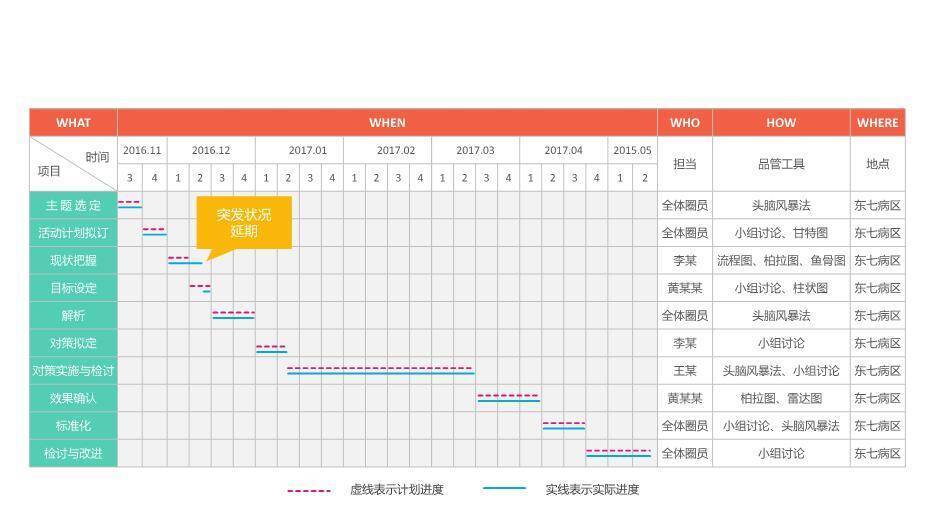 米色办公品管圈成果汇报PPT模板2