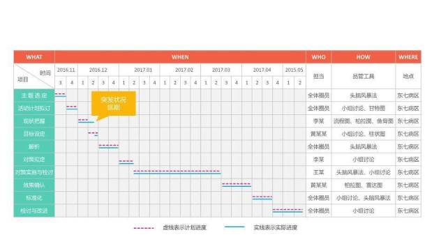米色办公品管圈成果汇报PPT模板2