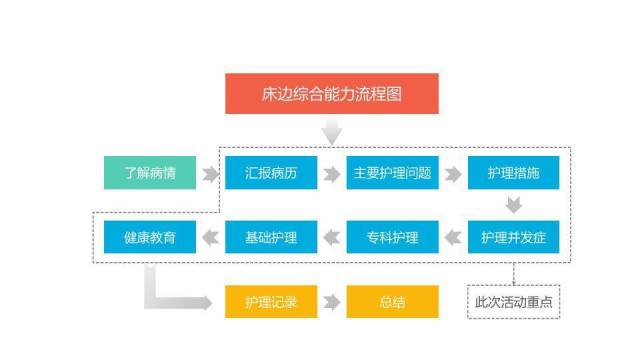 米色办公品管圈成果汇报PPT模板3