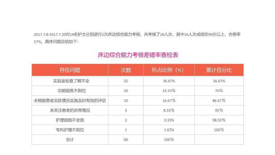 米色办公品管圈成果汇报PPT模板4