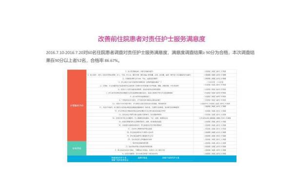 米色办公品管圈成果汇报PPT模板5