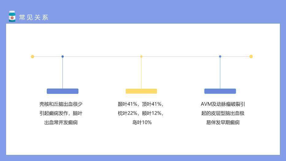 紫色医疗插画风脑卒中后癫痫PPT模板1