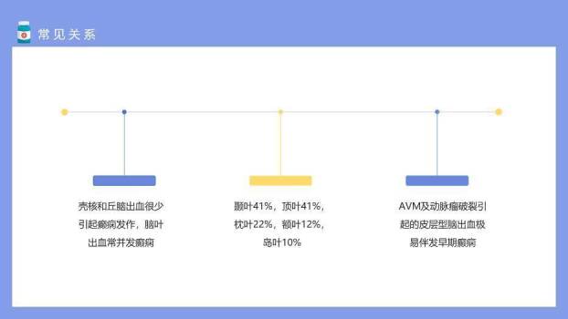 紫色医疗插画风脑卒中后癫痫PPT模板1
