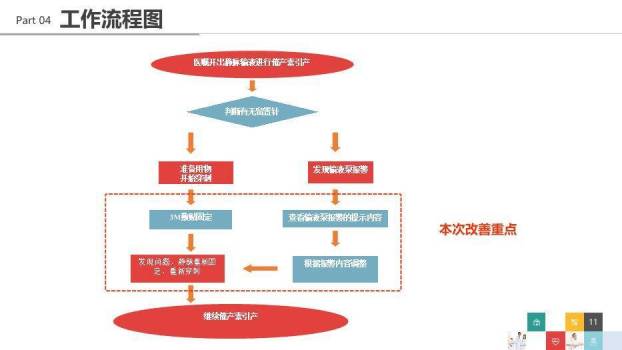 青蓝色品管圈医疗QC模版PPT模板2