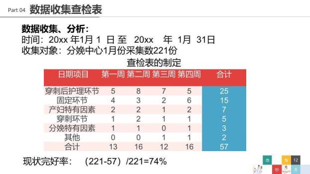 青蓝色品管圈医疗QC模版PPT模板3