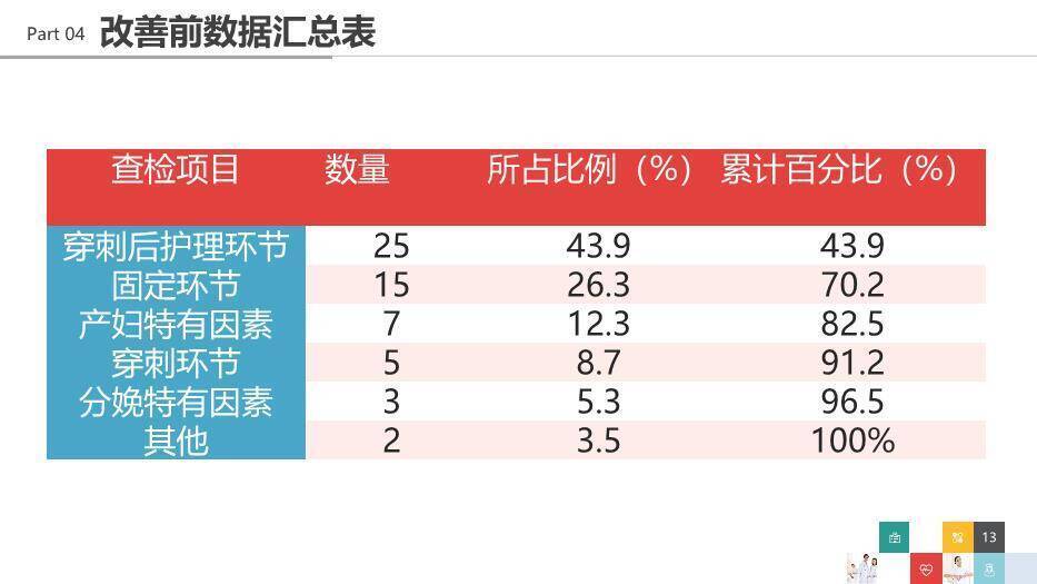 青蓝色品管圈医疗QC模版PPT模板4