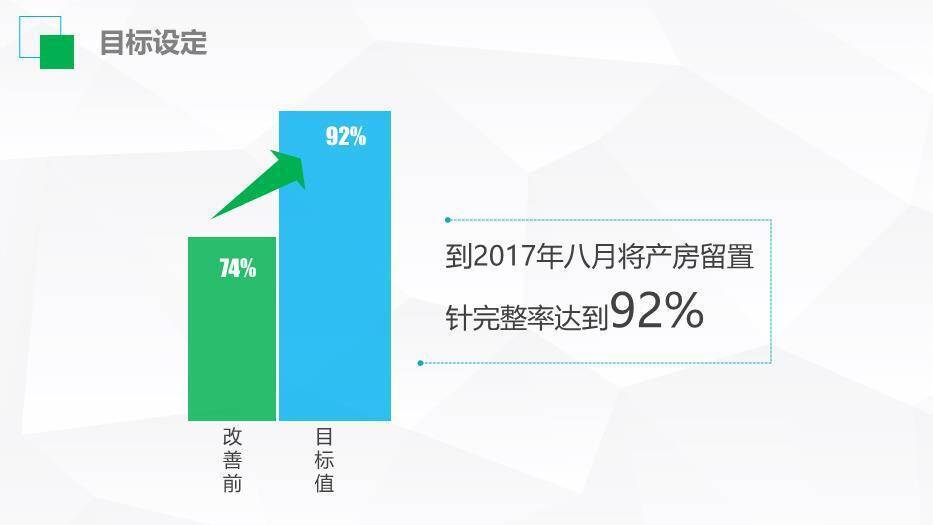 青绿色扁平波点风医生护士护理品管圈成果汇报PPT模板8