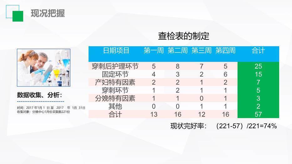 青绿色扁平波点风医生护士护理品管圈成果汇报PPT模板3
