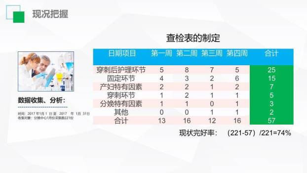 青绿色扁平波点风医生护士护理品管圈成果汇报PPT模板3