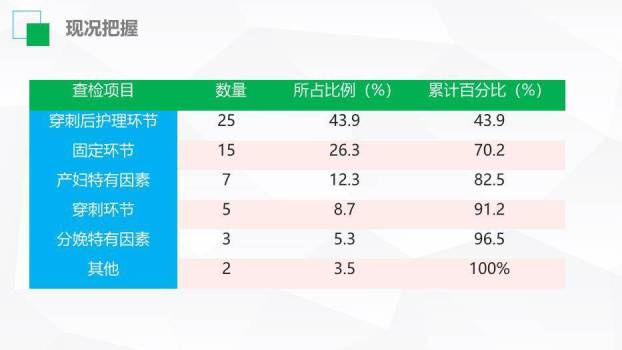 青绿色扁平波点风医生护士护理品管圈成果汇报PPT模板4