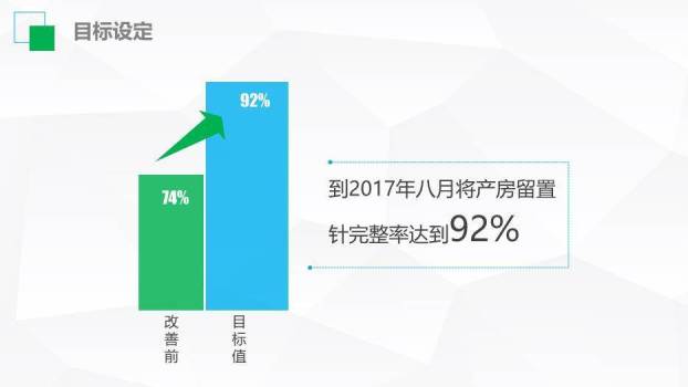 青绿色扁平风医生护士护理品管圈成果汇报PPT模板8