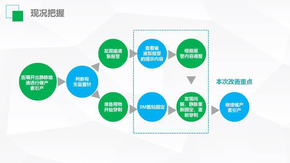 青绿色扁平风医生护士护理品管圈成果汇报PPT模板2