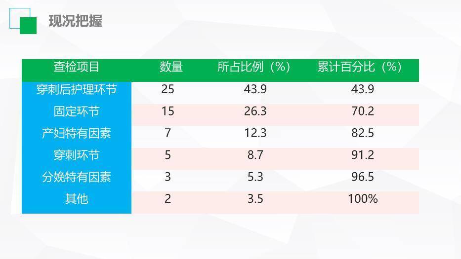 青绿色扁平风医生护士护理品管圈成果汇报PPT模板4