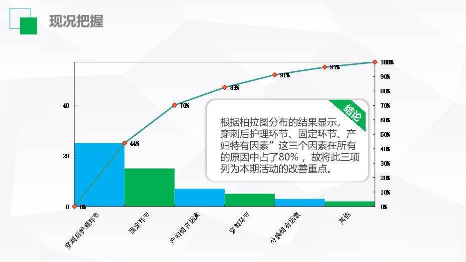 青绿色扁平风医生护士护理品管圈成果汇报PPT模板5