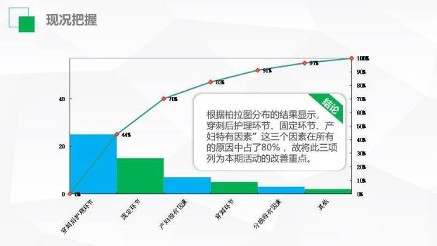青绿色扁平风医生护士护理品管圈成果汇报PPT模板5