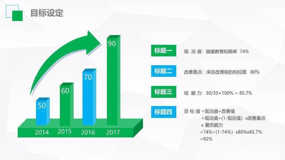 青绿色扁平风医生护士护理品管圈成果汇报PPT模板7