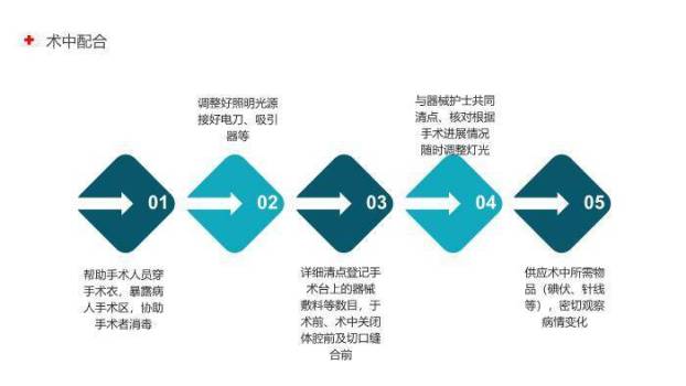 青色扁平化风格手术室护理个案PPT模板1