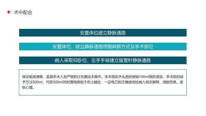 青色扁平化风格手术室护理个案PPT模板2