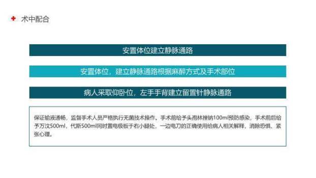 青色扁平化风格手术室护理个案PPT模板2