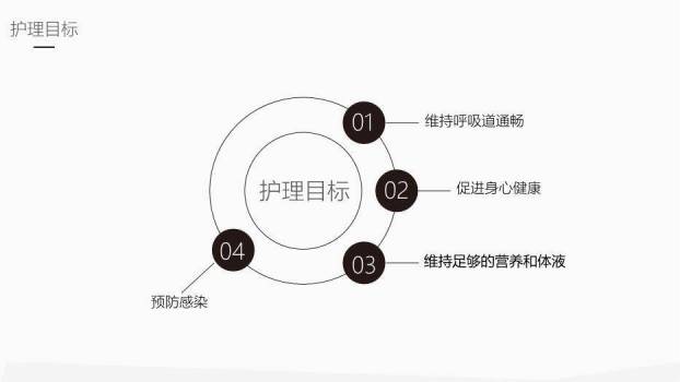 红色插画风肺部感染护理业务学习课件PPT模板7