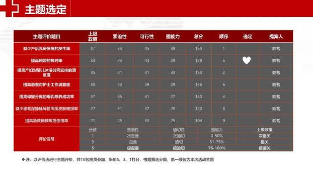 灰色科研医院品管圈主题汇报PPT模板8