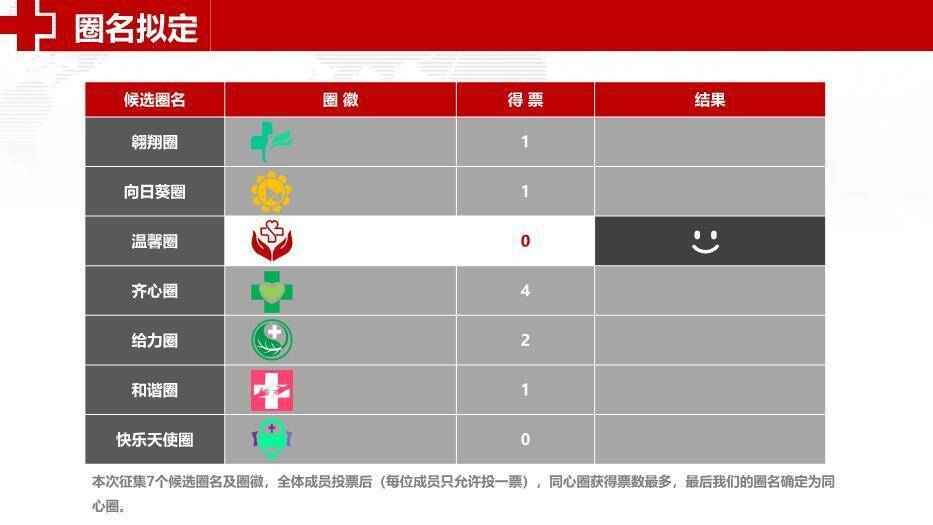 灰色科研医院品管圈主题汇报PPT模板3