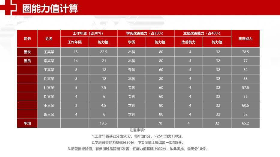 灰色科研医院品管圈主题汇报PPT模板5