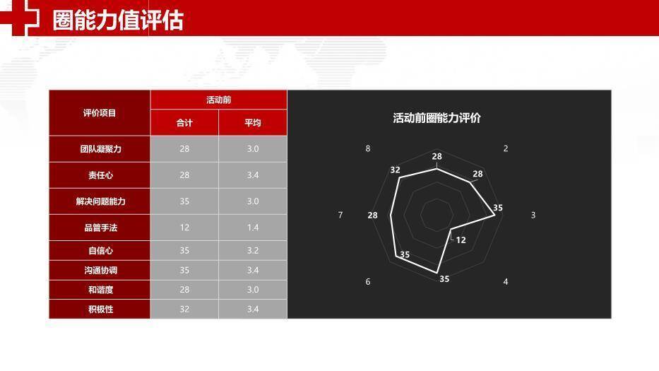 灰色科研医院品管圈主题汇报PPT模板6
