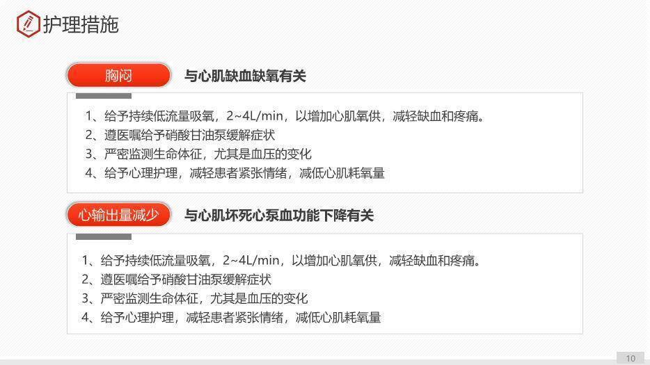 灰色通用护理查房PPT模板1