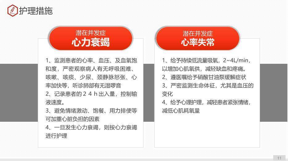 灰色通用护理查房PPT模板2