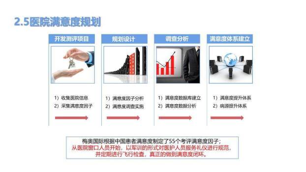 蓝色20xx某某医院年度工作计划PPT模板9