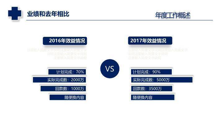 蓝色大气极简风大气蓝医疗医药行业工作汇报PPT模板2