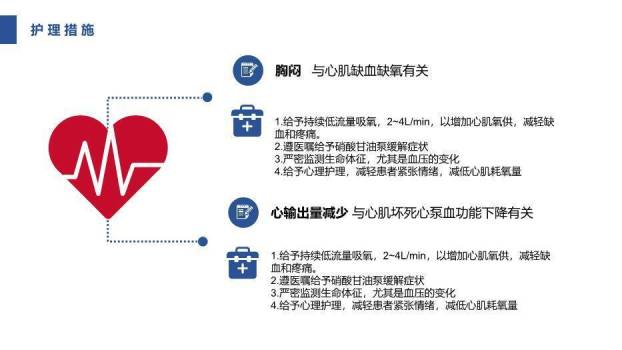 蓝色横幅急性心肌梗死护理查房PPT模板(1)1