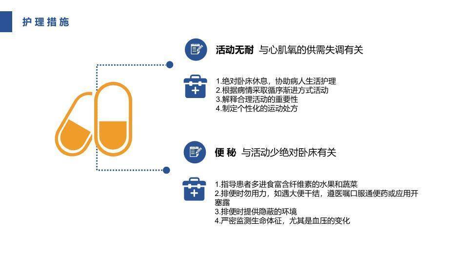 蓝色横幅急性心肌梗死护理查房PPT模板(1)3