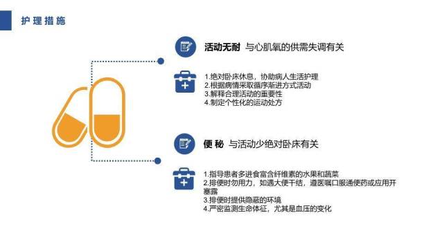 蓝色横幅急性心肌梗死护理查房PPT模板(1)3